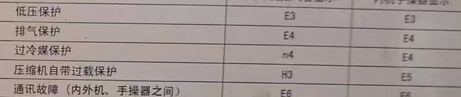 义马空调电话在哪里找